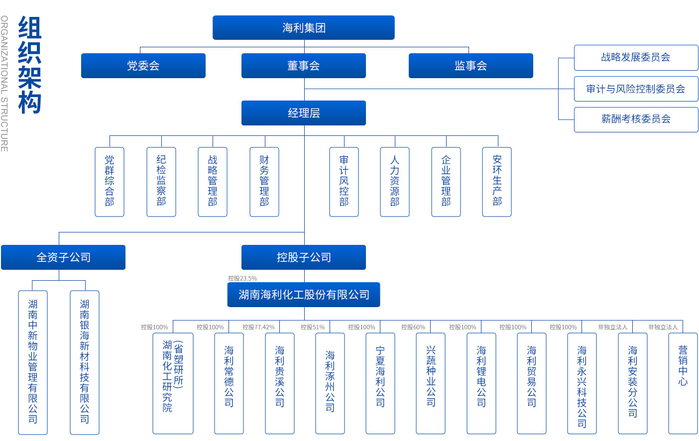 海利集团,长沙杀虫剂,长沙光气衍生物,长沙氨基酸保护剂,长沙锂离子电池材料